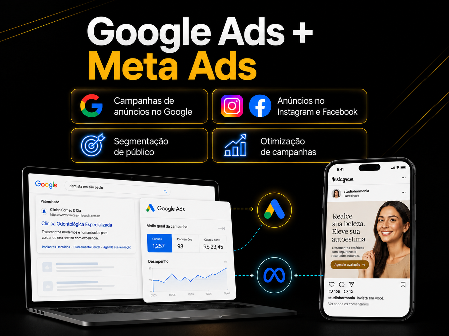 Gestão de tráfego pago em Google Ads e Meta Ads